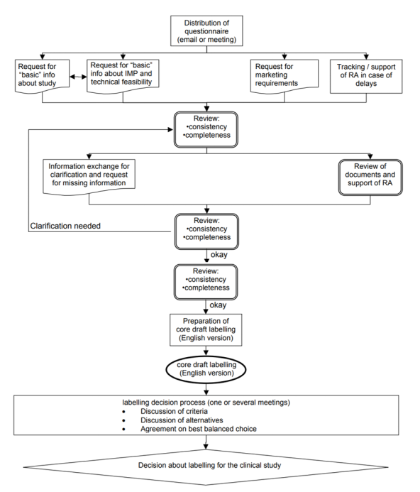 Ensuring_Quality_and_ComplianceBest_Practices_for_Investigational_Product_Label_Translation2.png