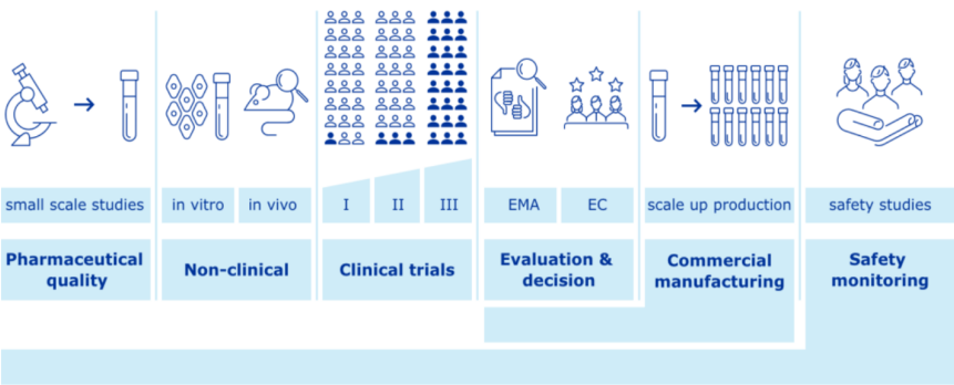 harmonization-and-compliance-in-electronic-common-technical-document-ectd-submissions-and-label-translation-01.png