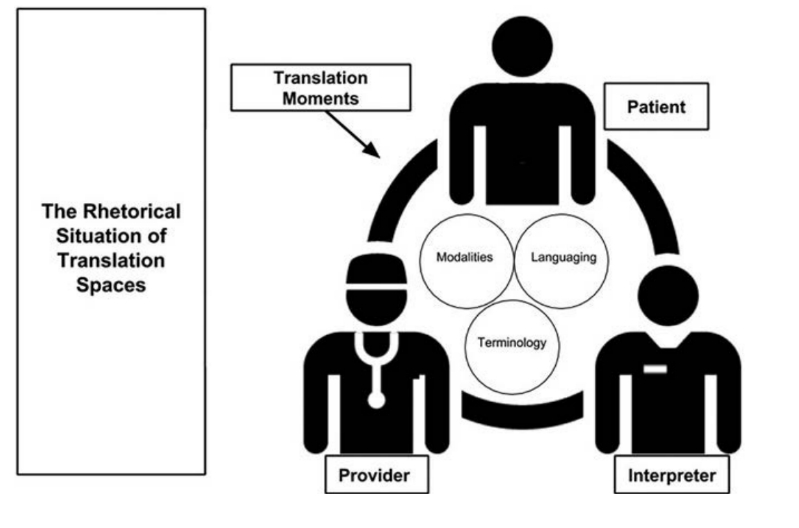 How_Medical_Interpretation_Fuels_0.png