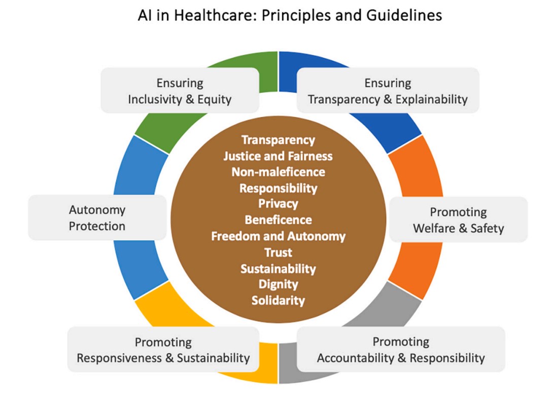 ai_ethics_guidelines.jpg ai_ethics_guidelines.jpg