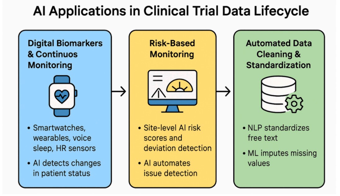 clinical_trial_data.jpg clinical_trial_data.jpg